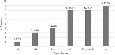 NIH-supported implementation science and nutrition research: a portfolio review of the past decade